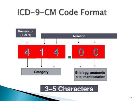 Ppt Icd 10 Cm Overview And Implementation Update Powerpoint