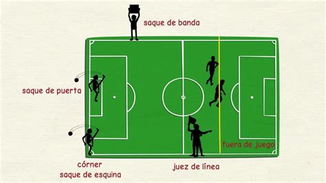 Lista de capitulos de las reglas del juego. Aprender español: Mundial de fútbol ⚽ - reglas del juego ...