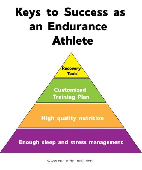 Runners Diet The Complete Guide To Eating For Endurance Runners