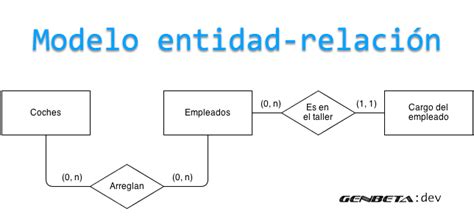 Unidad Modelo Entidad Relacion Ticsyfinanzasjs