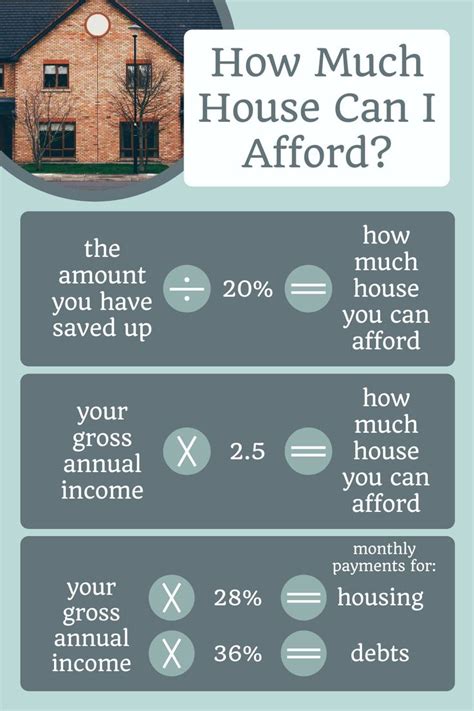 How Much House Can I Afford Home Buying Affordable First Time Home