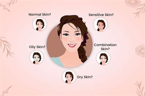 Different Skin Types And How To Determine Your Skin Type