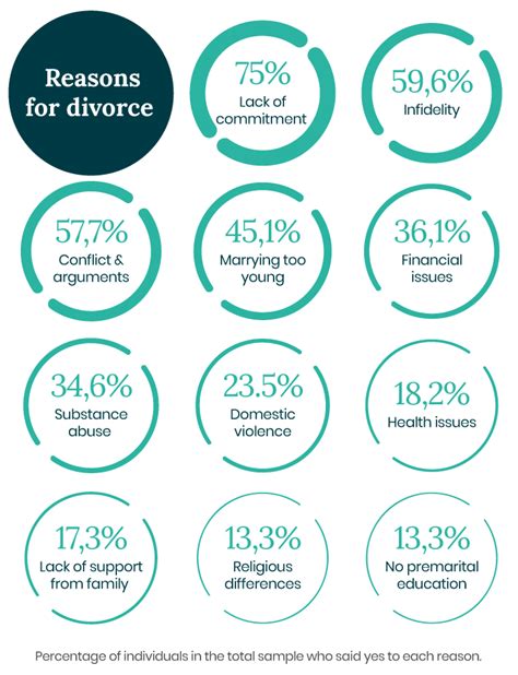 the truth behind divorce and marriage wikiexpert