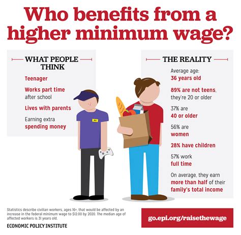 The Truth About The Minimum Wage Msnbc