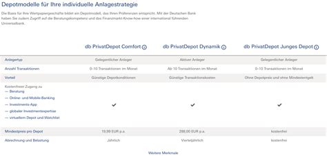 Lade die deutsche bank depot word kündigungsvorlage herunter und bearbeite sie so, wie du es benötigst. Deutsche Bank Depot kündigen: So können Sie Ihr ...