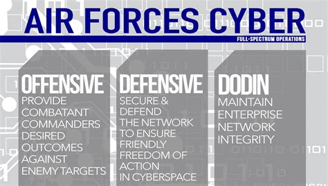Afcyber Move Streamlines Acc Warfighting Efforts Us Air Forces In