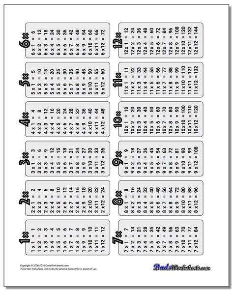 Multiplication Facts 1 12 Printable Times Tables Worksheets