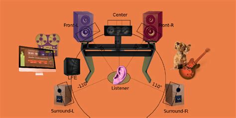 How To Set 51 Surround Sound System In Your Home Studio