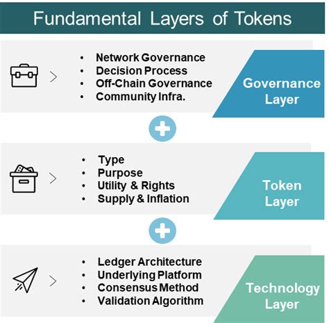 What Are Governance Tokens A Beginners Guide To Decentralized