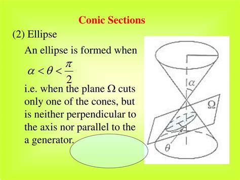 Ppt Conics Powerpoint Presentation Free Download Id298023