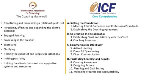 To glean more information about core competencies, it's helpful to look at how other successful companies designate them. Coaching stance and icf core competencies