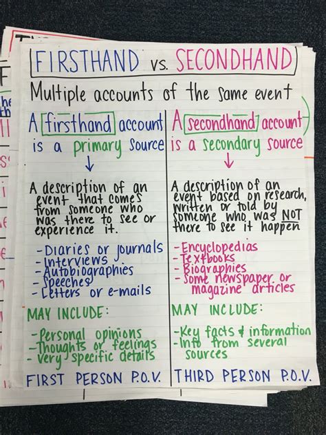 Firsthand And Secondhand Accounts With A Mentor Text And Anchor Chart