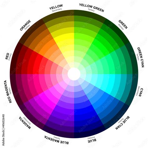 Rgb Color Wheel With Primary Secondary Tertiary And Name Of Colo