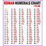 Roman Numerals Chart » EXCELTEMPLATESorg