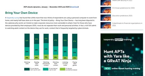 Befindet sich ein clientcomputer im ruhezustand wenn sie dateien kopieren wollen, müssen sie den ruhezustand des zielcomputers mithilfe von remote desktop beenden und die. Angriffe auf Remote-Desktop-Protokolle - onlinepc.ch