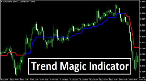 Trend following stocks offers a straightforward trading solution that uniquely combines market trend signal™—the leader in trend following stocks trading systems—with trend following investment strategies. Shi Silver Trend Signal Mt4