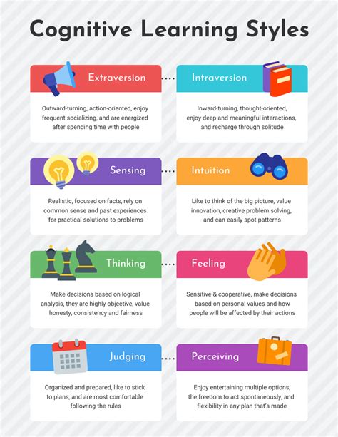 Cognitive Learning Styles Infographic Venngage