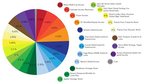 Texlatex Pie Chart With Color Palette Info Inside And Legend Math