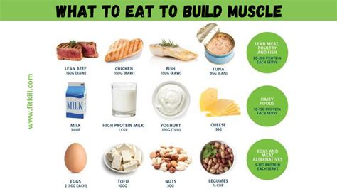 What To Eat To Build Muscle Best Foods For Body Building Fitkill