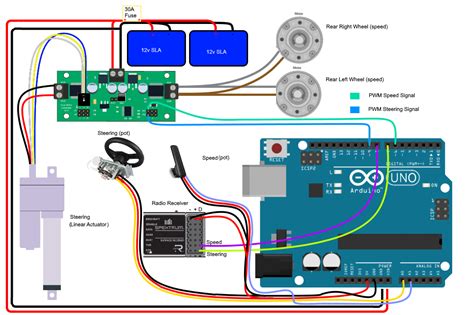 Here you can find a lot of diagrams, manuals and recommendations on how to quickly and accurately repair. Rc Car Wiring Schematic