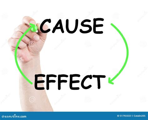 Cause And Effect Stock Image Image Of Copy Generate 51792333