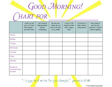 Good Morning Chart