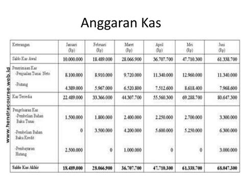 Contoh Anggaran Pengeluaran Kas Felicity Dowd