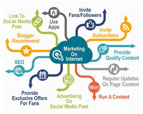 Draw In New Customers With Internet Marketing The Social Media Monthly