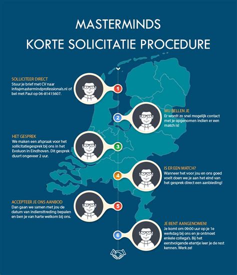 Korte Sollicitatieprocedure Mastermind Professionals