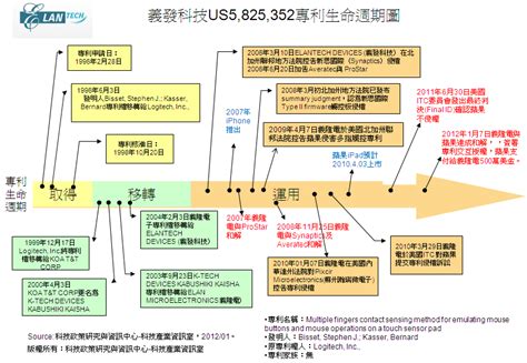 Ota yhteyttä sivuun apple messengerissä. 專利情報 ： iPad上市前夕，義隆電於ITC再告蘋果專利侵權 - 科技產業資訊室