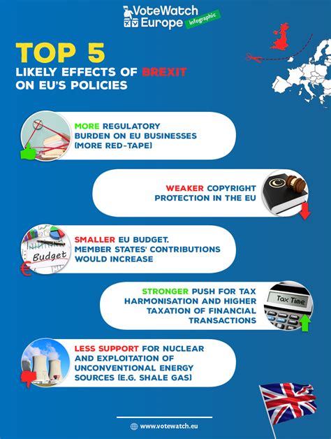 effects of a brexit on europe politics tutor2u