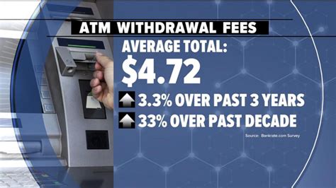 However, federal law permits limiting certain you can use any allpoint atm with no fees. Out-of-network ATM withdrawal fees hit record highs Video ...