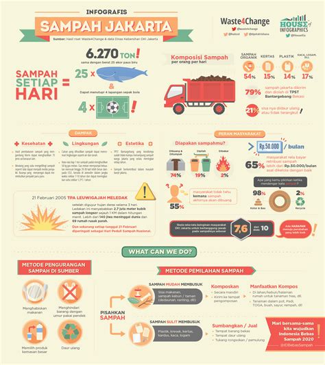 Contoh Infographic