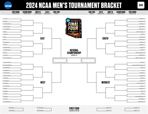 March Madness Bracket 2024 Updated Ncaa Field Of 68 Seeds Snubs