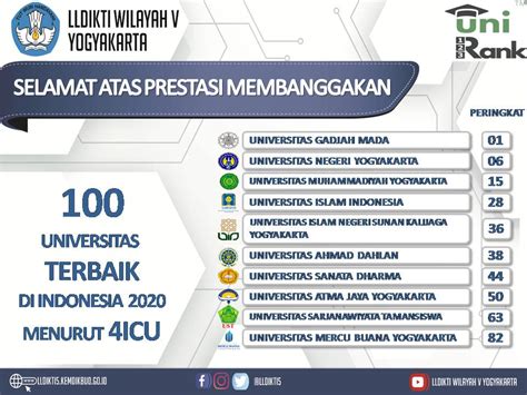 Peringkat Universitas Swasta Terbaik Di Indonesia 2021