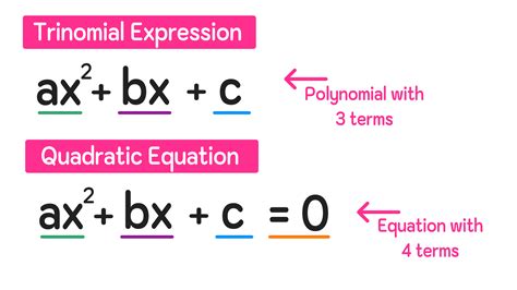 How To Factor Quadratic Equations—step By Step Examples And Tutorial