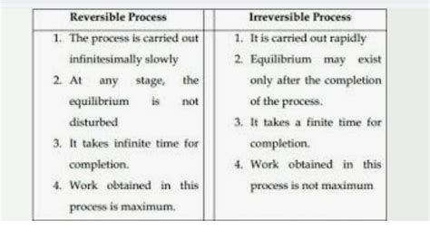 Any Two Differences Between Reversible And Irreversible System