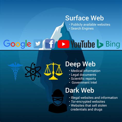 Dark Web Monitoring The Next Big Thing