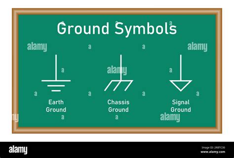 Three Different Grounds Symbols Electrical Symbols Protective Earth