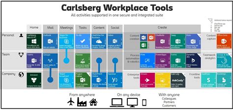 Microsoft 365 Periodensystem Office 365 Wheel Free Transparent Png