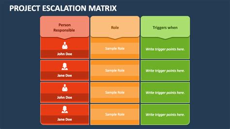Project Escalation Matrix Powerpoint Presentation Slides Ppt Template