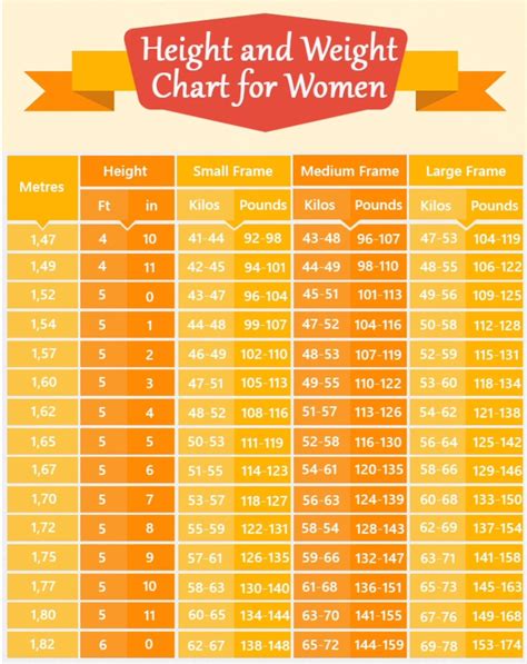 Healthy Weight Chart For Women Healthy Weight Charts Weight Charts