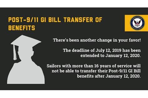 The Post-9/11 GI Bill