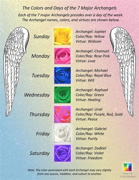 Colors And Days Of Archangels Angels Archangels Names Angel