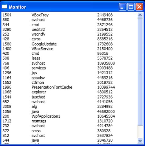 How To Listview With Left Aligned Column Names The Complete Wpf