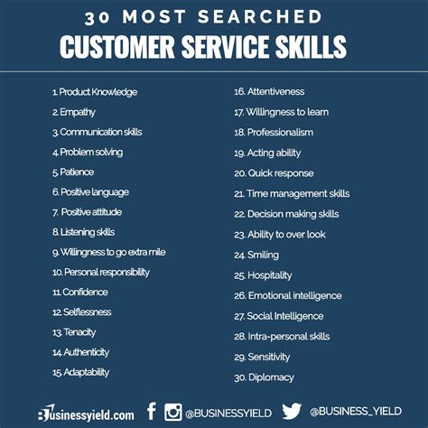 Top 20 Customer Service Soft Skills To Master Infogra