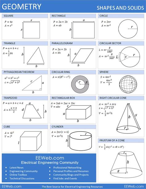 Geometry Shapes Solids Formula Reminders Help With Math Pinterest