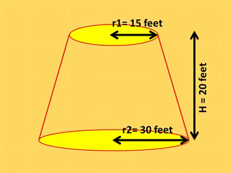 Finding The Surface Area And Volume Of Frustums Of A Pyramid And Cone