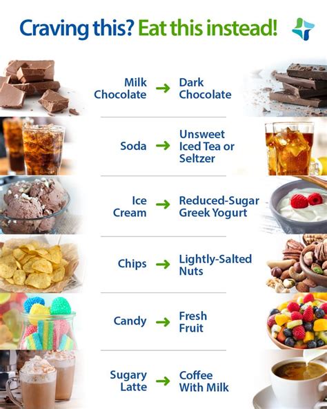 A Poster With Different Foods And Drinks On It That Include Milk Ice Cream Chocolate Candy