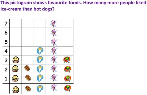 This resource can help you to understand simple graphs or pictograms as they are called. KS1 Data Handling | Comparing Categorical Data
